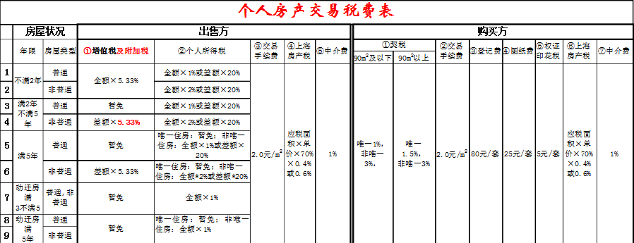 跟老王律师学签房地产买卖合同9 - 第1张图片