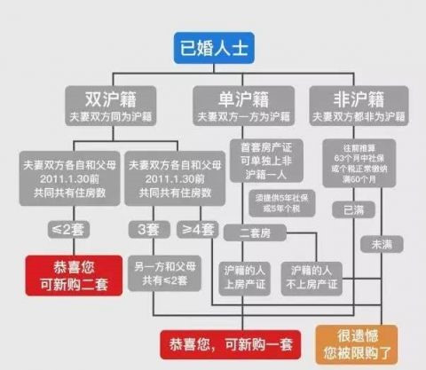 房产中介明知购房人没有购房资格，却促成交易的法律分析 - 第2张图片