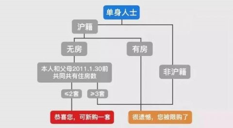 房产中介明知购房人没有购房资格，却促成交易的法律分析 - 第1张图片