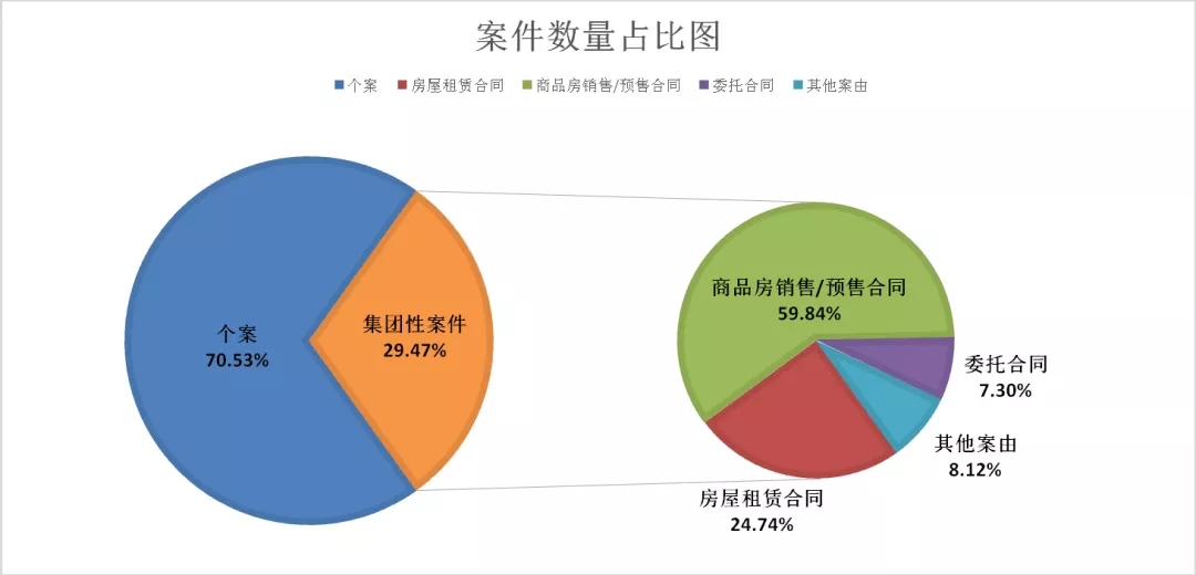 上海市嘉定区人民法院发布涉一手房集团性案件审判白皮书 - 第3张图片