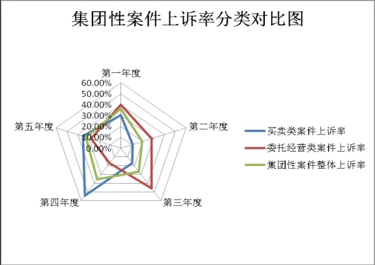 上海市嘉定区人民法院发布涉一手房集团性案件审判白皮书 - 第13张图片