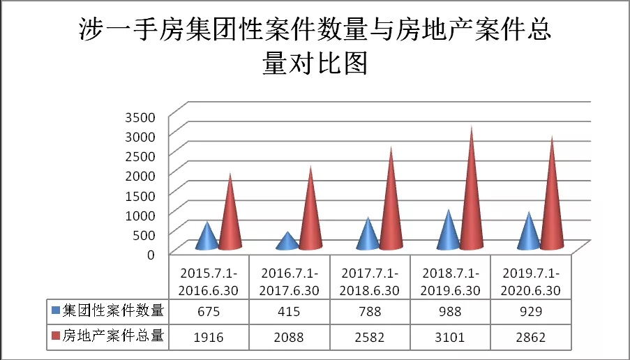 上海市嘉定区人民法院发布涉一手房集团性案件审判白皮书 - 第6张图片