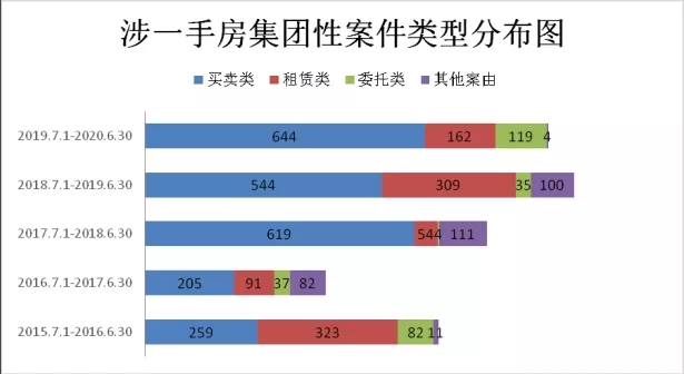 上海市嘉定区人民法院发布涉一手房集团性案件审判白皮书 - 第4张图片