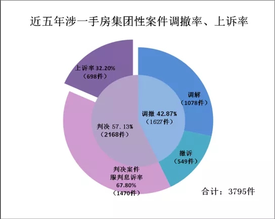 上海市嘉定区人民法院发布涉一手房集团性案件审判白皮书 - 第9张图片