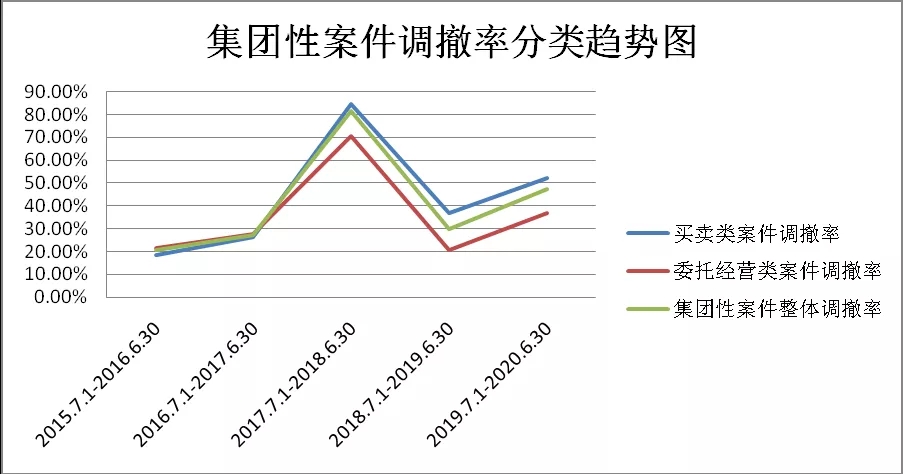 上海市嘉定区人民法院发布涉一手房集团性案件审判白皮书 - 第11张图片