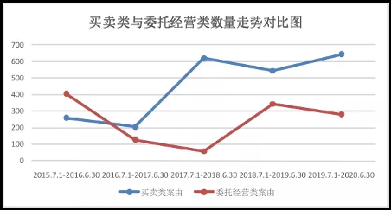 上海市嘉定区人民法院发布涉一手房集团性案件审判白皮书 - 第8张图片