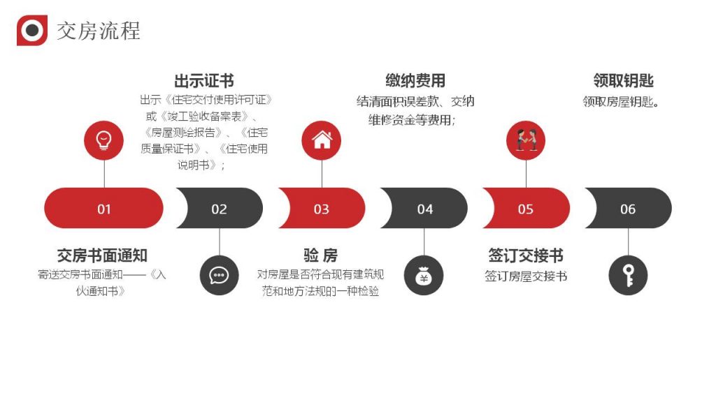 2023年：业主收房常见的法律问题及应对建议（正式版） - 第9张图片