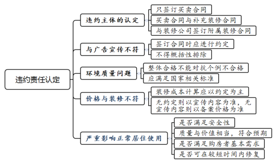 商品房买卖合同装修质量纠纷案件的审理思路和裁判要点 - 第2张图片