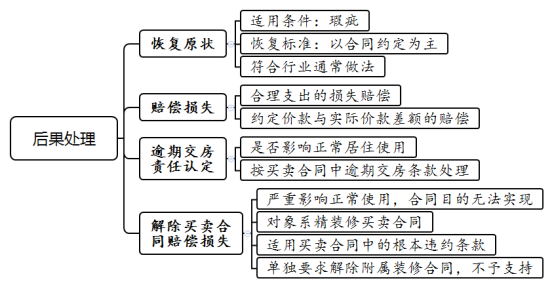 商品房买卖合同装修质量纠纷案件的审理思路和裁判要点 - 第3张图片