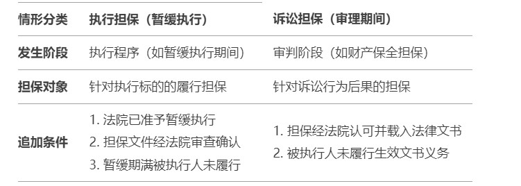 执行异议第45期：追加担保人为被执行人引起的执行异议之诉 - 第1张图片